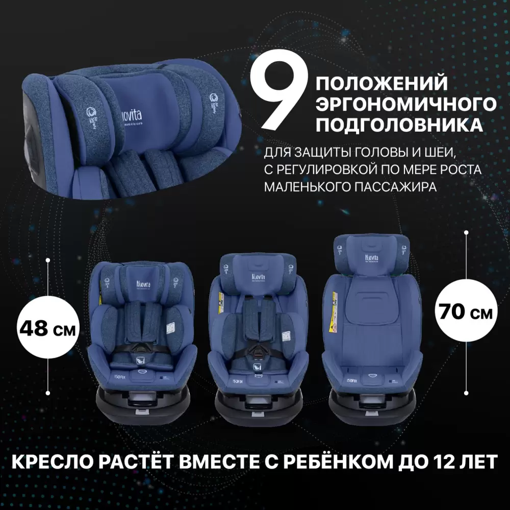 Автокресло Nuovita Maczione NiS2-1 (синий) фото-4 Автокресло Nuovita Maczione NiS2-1 (синий) фото-4