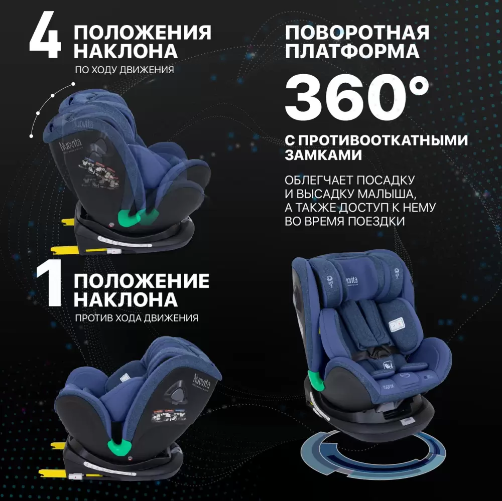Автокресло Nuovita Maczione NiS2-1 (синий) фото-5 Автокресло Nuovita Maczione NiS2-1 (синий) фото-5